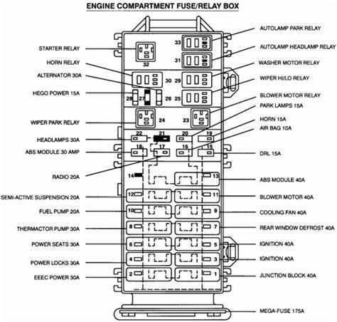 battery junction box mercury sable 2002|AIR CONDITIONING – Mercury Sable LS 2002 – SYSTEM .